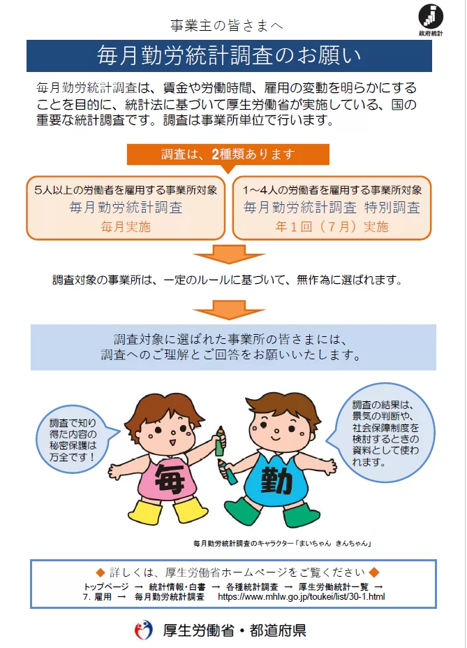 毎月勤労統計要覧 毎月勤労統計調査年報 平成６年版 /労務行政/労働省（単行本） 毎月勤労統計調査1994-2001年の誤差率表がほとんど同一数値で